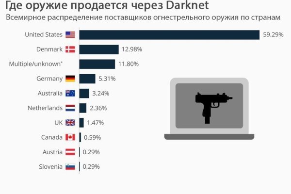Ссылки сайтов даркнета