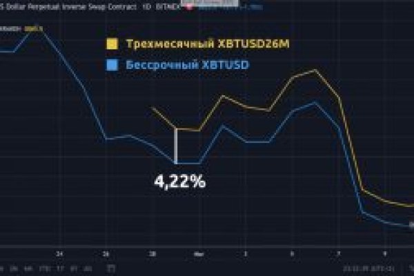 Как вывести деньги с кракена маркетплейс