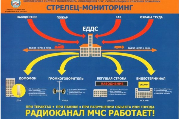 Kraken в россии