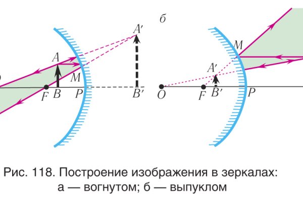 Кракен маркет что