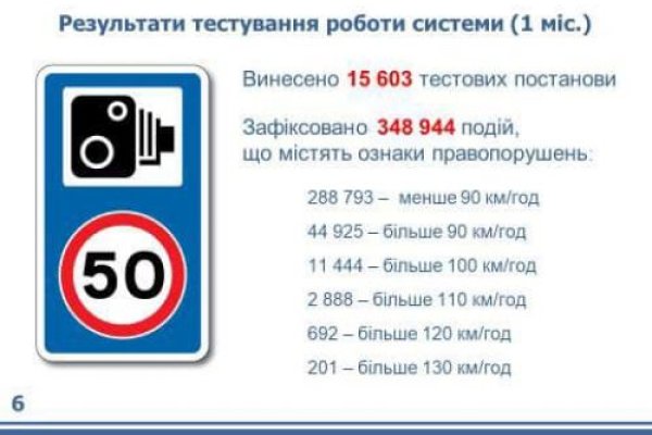Кракен работает